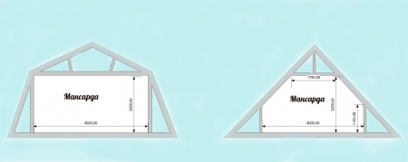 А також при зміні форми даху або переробленні горищного приміщення в житлову мансарду