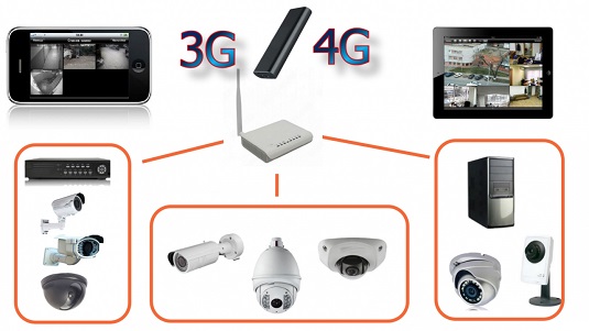 віддалений доступ по GSM-каналам зв'язку, при можливості або в перспективі - 3G, 4G;