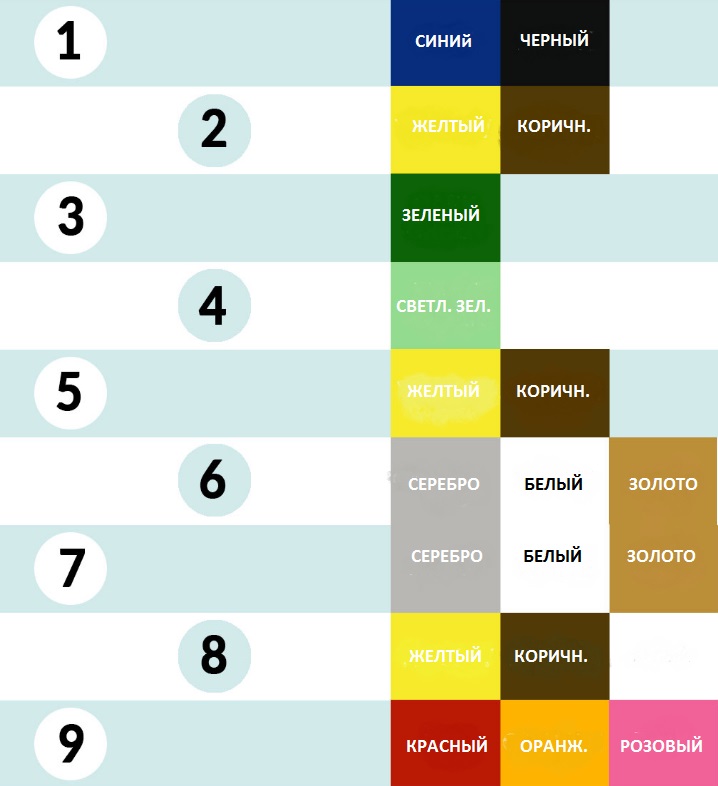 Таблиця відповідності кольорів авто числу Гуа