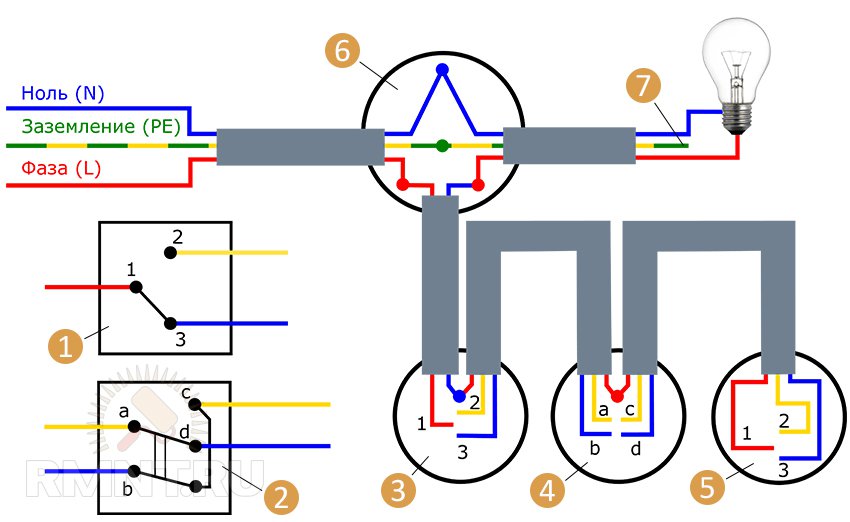 1 - прохідний вимикач;  2 - перехресний вимикач;  3, 5 - підрозетники для прохідних вимикачів;  4 - підрозетник для перехресного вимикача;  6 - відгалужувальна коробка;  7 - до корпусу світильника