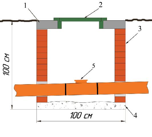 Будівельні норми передбачають установку прочисток або ревізій через кожні 15 м горизонтального трубопроводу діаметром 110 мм, а так само в місцях поворотів
