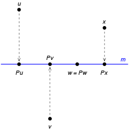 Найчастіше використовується ортогональна проекція