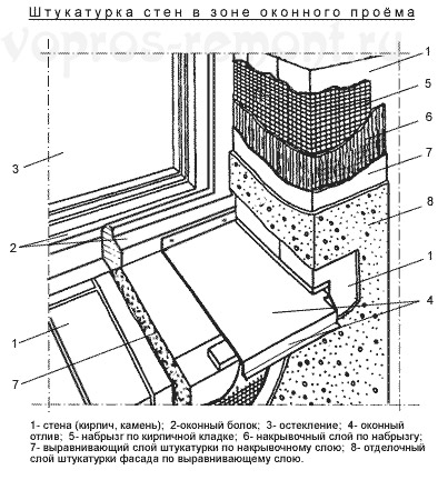 Внутрішні кути стін зручно формувати начорно великим квадратним соколом або спеціальним кутовим шпателем, схожим на плуг з виступаючим кутом при вершині в 90 градусів