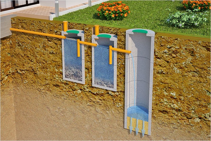 Пристрій каналізації в приватному будинку своїми руками: особливості та види